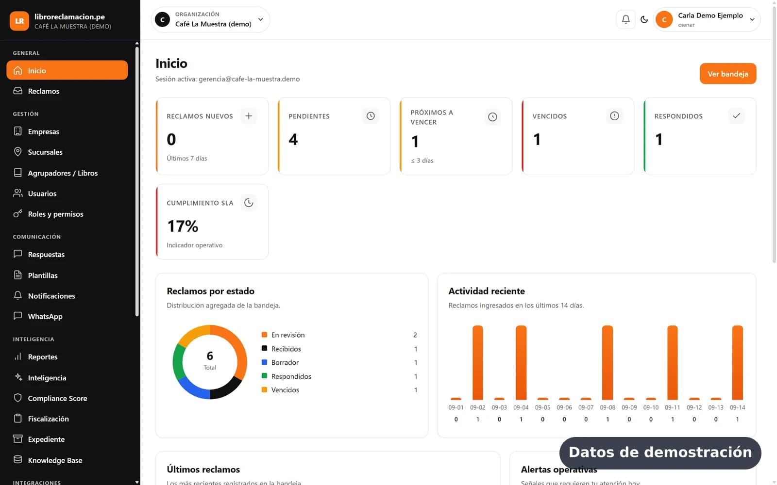 Inicio del panel con reclamos por estado y actividad (datos de demostración)